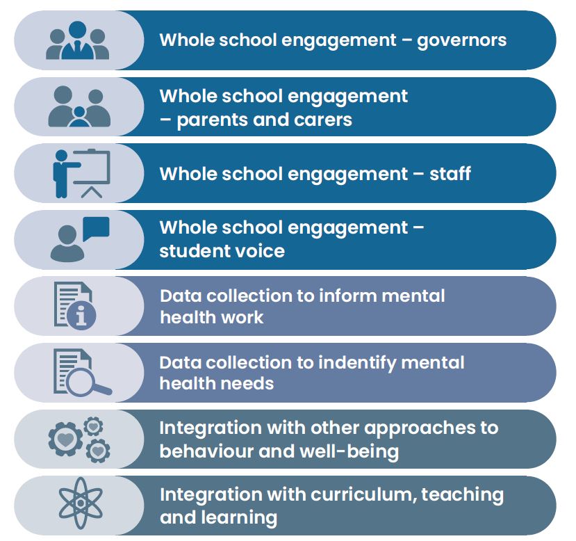 IAST criteria
