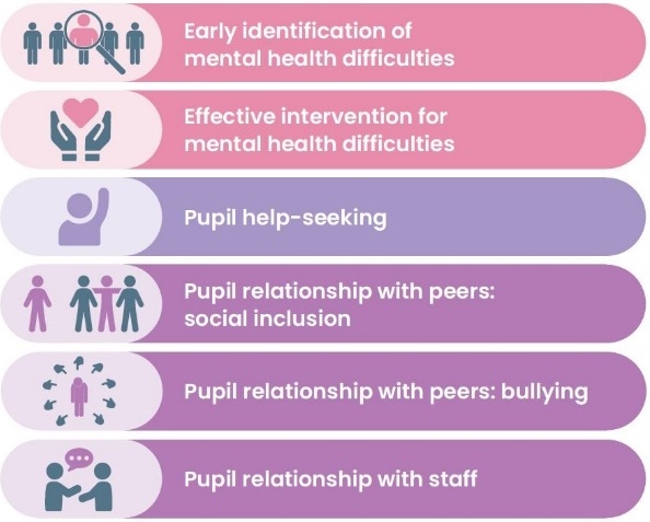IAST criteria